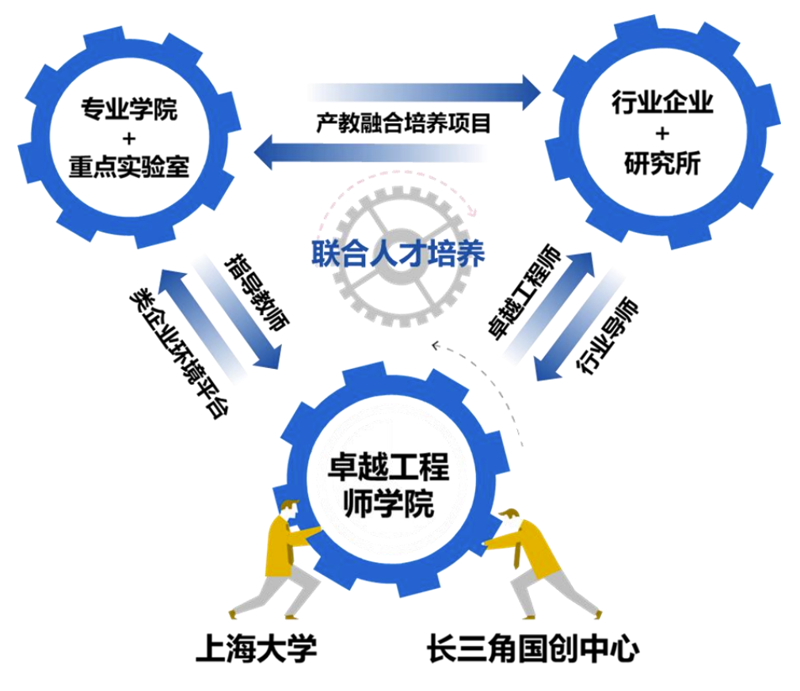 在线课程制作的那些误区