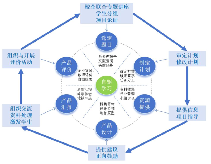 在线课程制作：从新手到高手的必备技能