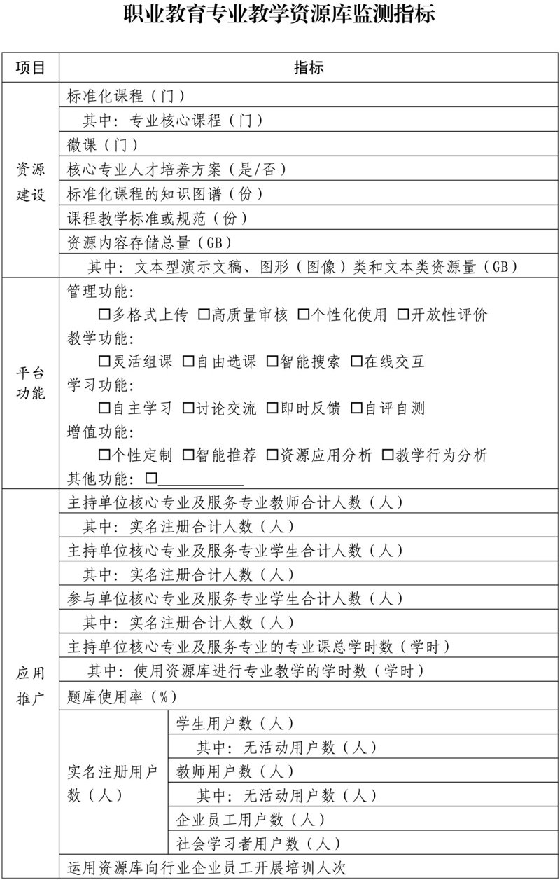 在线课程制作：教育行业的未来趋势