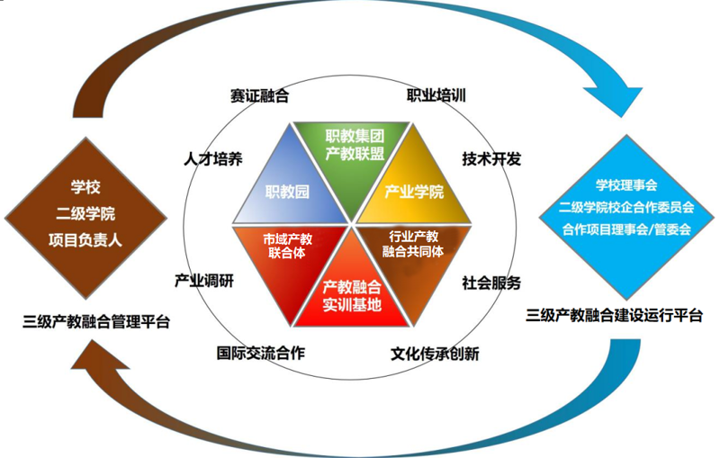 拥抱在线教育新浪潮：课程平台开发趋势解读