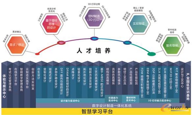 课程平台开发：走出常见误区