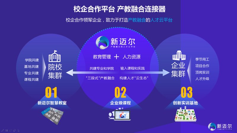 在线教育风潮下的课程制作新趋势