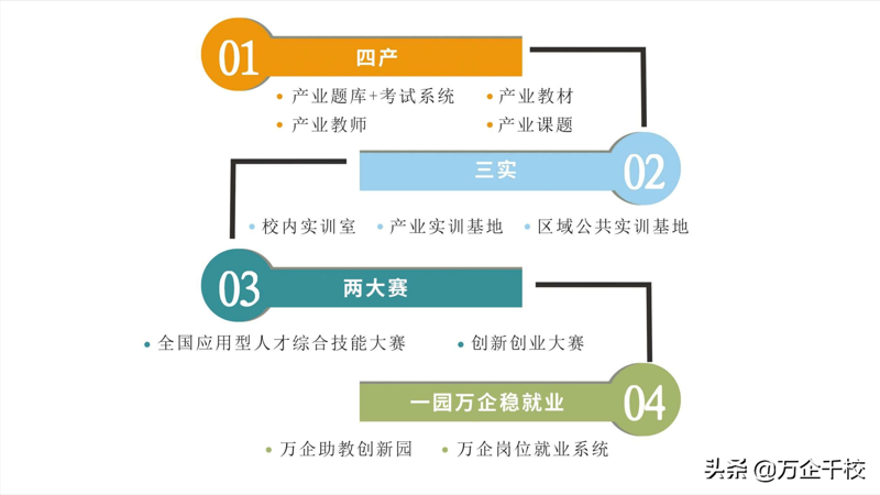 产教融合平台：连接未来与今天的新桥梁