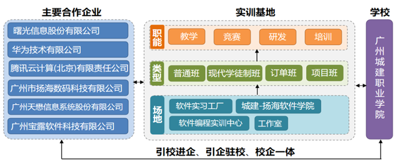 产教融合平台：开启教育与产业新篇章
